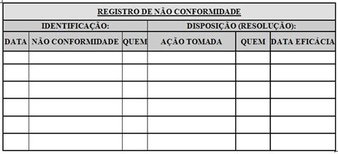 Gestão da Qualidade Registro de Não Conformidades