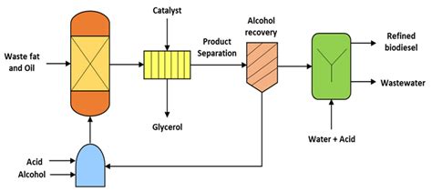 Energies Free Full Text A Review Of Thermochemical Conversion Of