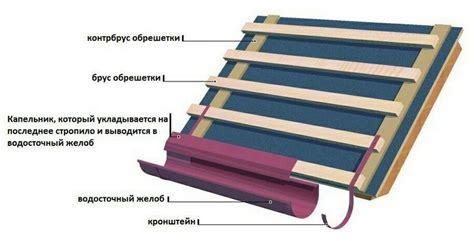 Капельник для крыши: назначение, виды, установка | Строй Советы