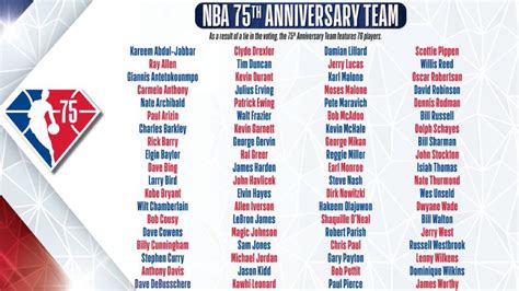 The NBA's 75 Greatest Players Of All Time (75th Anniversary List) | Lipstick Alley