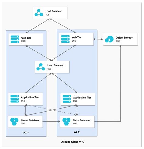 Terraform Registry