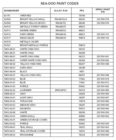 Sea Doo Spark Plug Chart Labb By AG