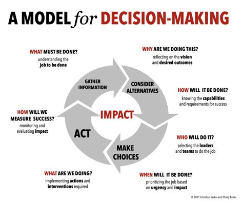 Its Time To Depoliticize Decision Making The Wicked 7 Project