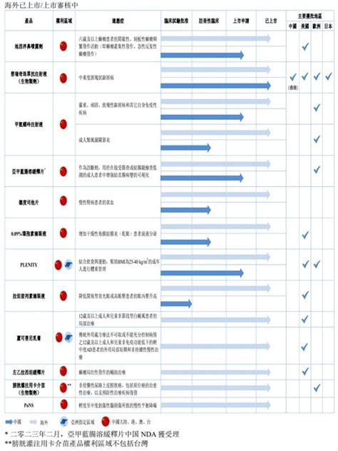 商业化大佬做创新药top势力 康哲药业的创新路径 商业 金融界