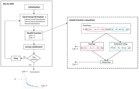 Sustainability Free Full Text Optimal Microgrid Topology Design And