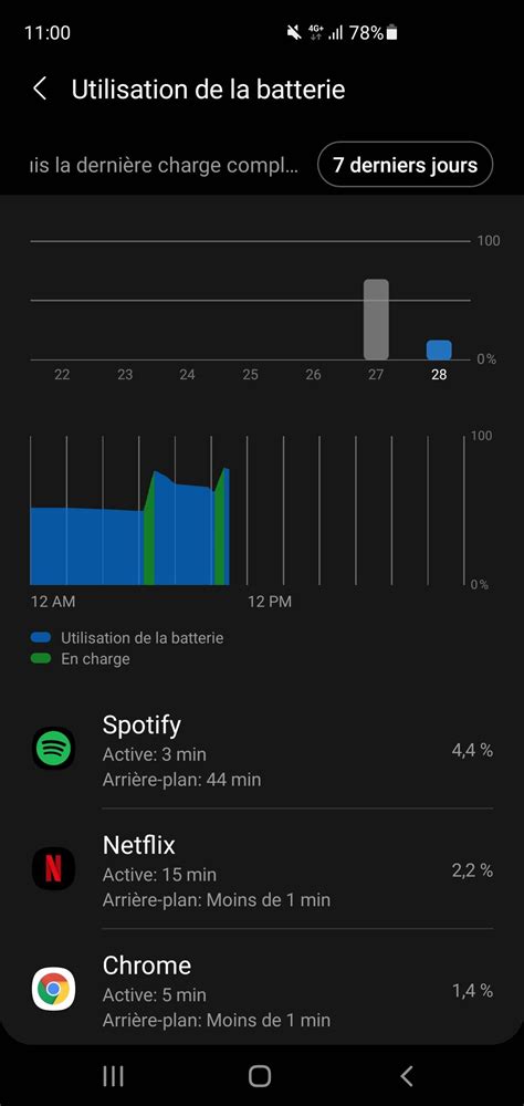 Résolu Problème Batterie S10 Plus Samsung Community