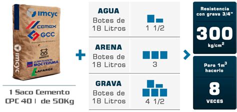 IMCYC Instituto Mexicano del Cmento y del Concreto A C Guía de