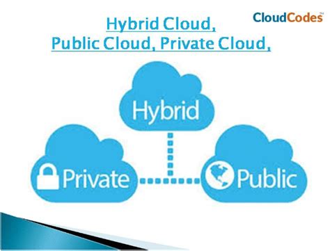 Public Private And Hybrid Cloud Knowing The Difference Between Them