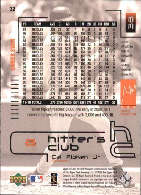 Upper Deck Hitter S Club Cal Ripken Ebay