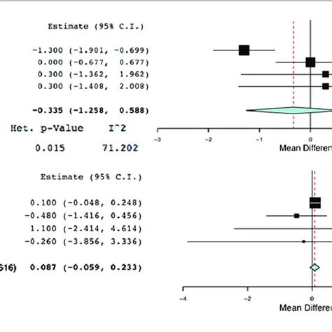 Delirium Duration A And Coma Free Days B Download Scientific Diagram