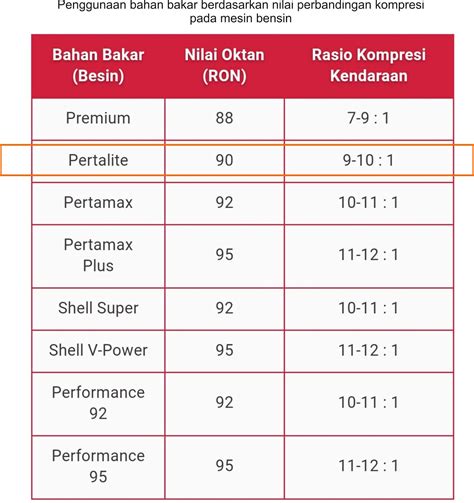 Mengenal Perbandingan Kompresi Pada Mesin Dan Hubungannya Dengan Oktan