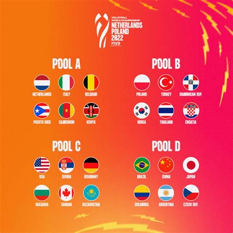 WorldofVolley :: Draw for 2022 Women’s World Championship over: Croatia ...