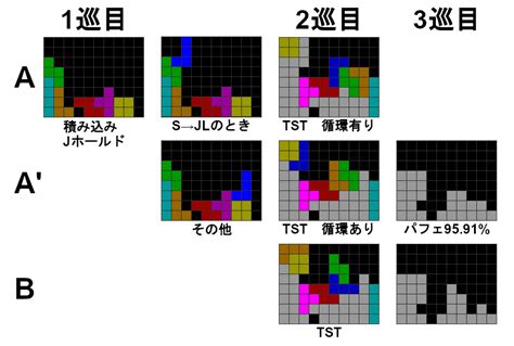 皐月積み テトリスブログ Perfectclear