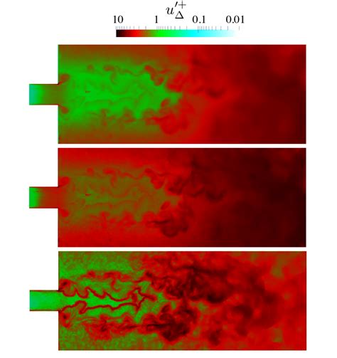 Midplane Contours Of Normalised SGS Velocity Scale U U S L