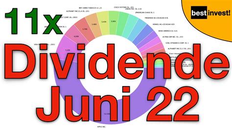 Dividendeneinnahmen Juni 2022 Update Dividende x 11 Es läuft