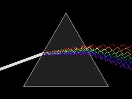 Refraction Examples