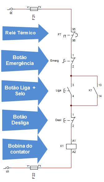 Comandos El Tricos Principais Fundamentos E Aplica Es