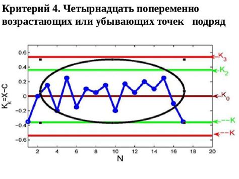 Внутренний контроль качества результатов КХА - презентация, доклад ...