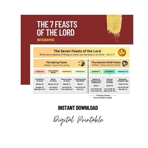 The Seven Feasts Of The Lord Digital Printable Infographic Instant