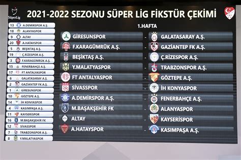 Süper Lig de 2021 2022 sezonunun fikstür çekimi yapıldı