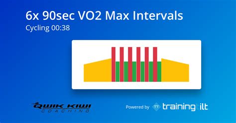 Sunday Smart Trainer Session X Sec Vo Max Intervals