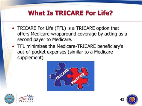 Ppt Tricare Your Military Health Plan Powerpoint Presentation Free Download Id 6809203