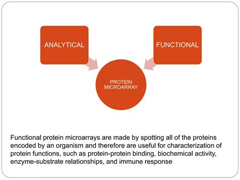 PROTEIN MICROARRAYS | PPT