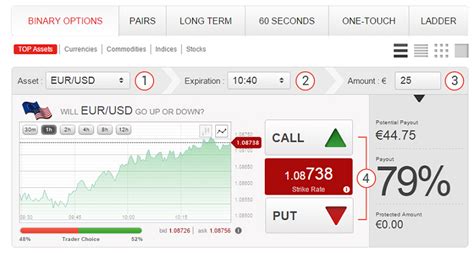 Bdswiss Reviews Deposit Demo Binary Options Trading Info