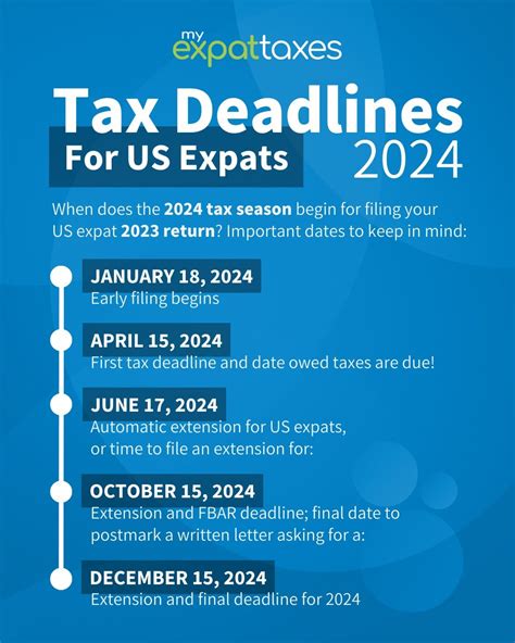 2024 Us Expat Tax Filing Deadlines Rusexpattaxsupport