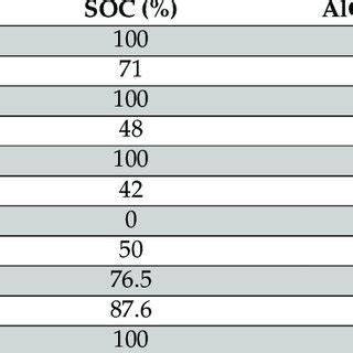 A Pseudo Binary Zncl Nacl Phase Diagram With Mol Alcl