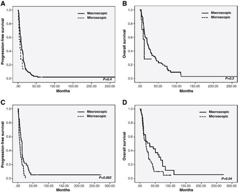 Surgical Cytoreduction In Patients With Metastatic Uterine