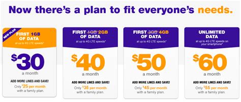 Metropcs Prepaid T Mobile Plans Get More Data Music Streaming