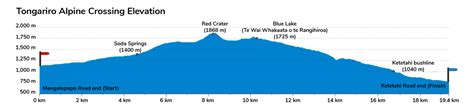 Tongariro Map – Tongariro Alpine Crossing