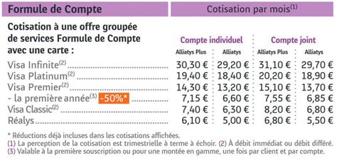 Formule De Compte Banque Postale