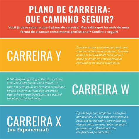 Tipos De Carreira Quais S O E Como Fazer A Melhor Escolha Carreira X