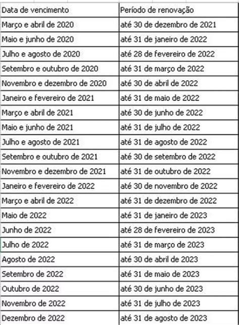 Detran Retoma Prazos Para Renova O De Carteiras De Habilita O Em Sp