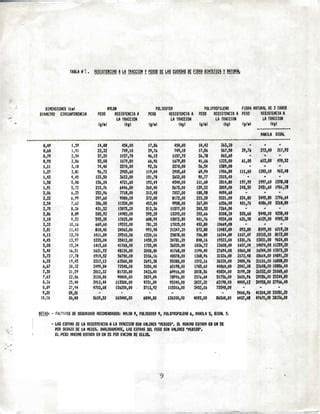 Sistemas De Proteccion Colectiva Pdf