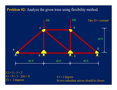 Solution Solved Example Of S I Pin Jointed Frames Trusses Using