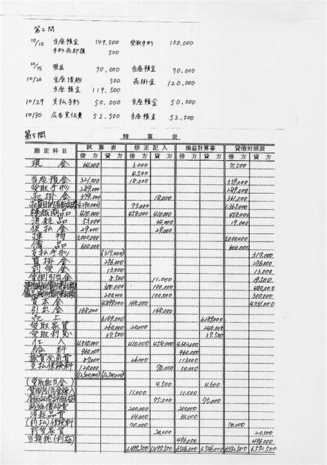 日商簿記検定3級 第132回 解答速報