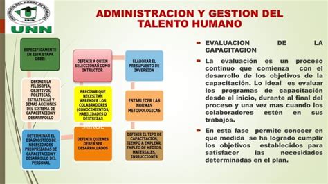 Administracion Y Gestion Del Talento Humanomaestria Esteli Ppt