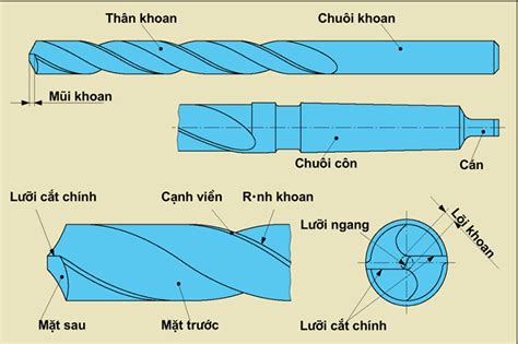 Phân biệt các loại mũi khoan trên thị trường và công dụng mỗi loại