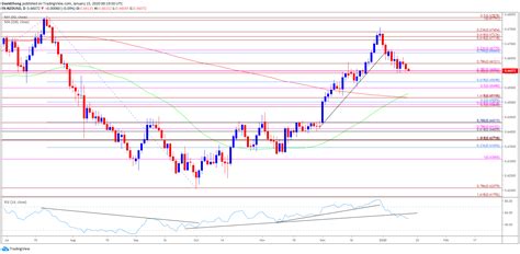 New Zealand Dollar at Risk on US Reluctance to Ease Tariffs