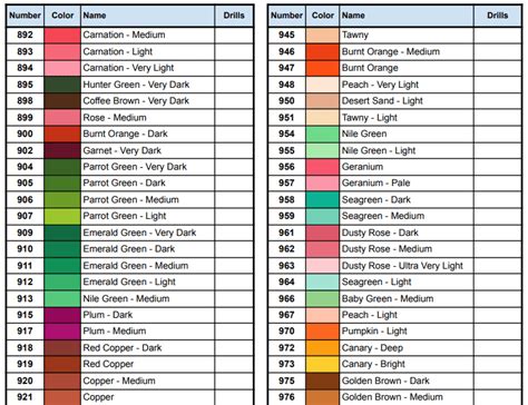 Ultimate Pack Dmc Color Charts For Diamond Painting In Pdf And