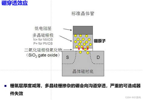 关于MOS管栅极和栅介质氧化物的材料选择 CSDN博客