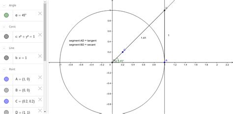 Tangent And Secant Interactive Unit Circle Geogebra