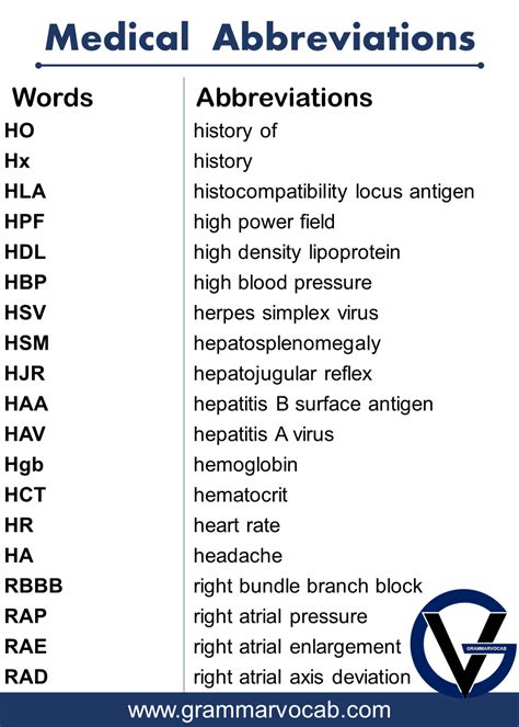 Medical List Of Abbreviations 500 Medical Acronyms GrammarVocab