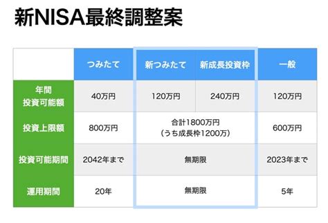 【2024年改正】つみたてnisaは今は始めない方がいいのか？最新情報とともに解説