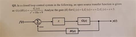 Solved Q3 In A Closed Loop Control System In The Following Chegg