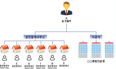 韩国房价狂跌破记录，楼市崩盘的背后，遭殃的还是穷人 知乎