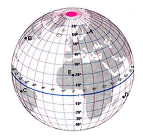 Coordenadas Geográficas Click Estudante